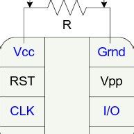 power analysis of smart card|Power Analysis for Smartcard's Authenti.